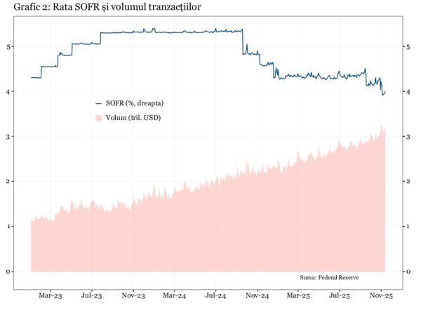 Cât de aproape este o criză de lichiditate pe pieţele monetare globale?